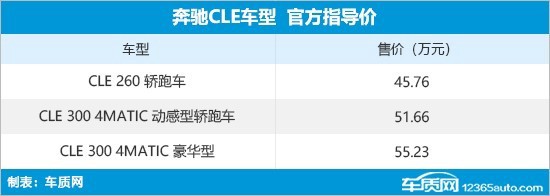 “五一”假期徐州鼓楼区汽车销售持续火爆教程